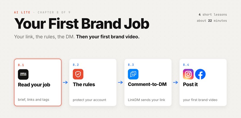 Course slide, chapter 8: read your job, the rules, comment-to-DM, post it